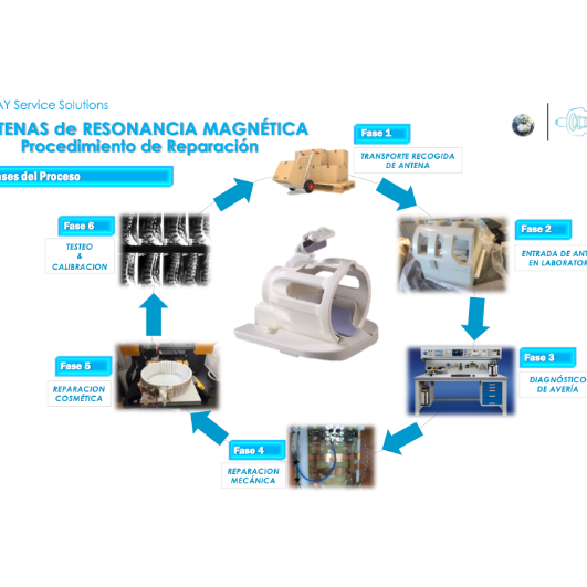 REPARACION ANTENA RESONANCIA MAGNÉTICA HITACHI